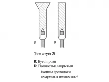 тип жгута